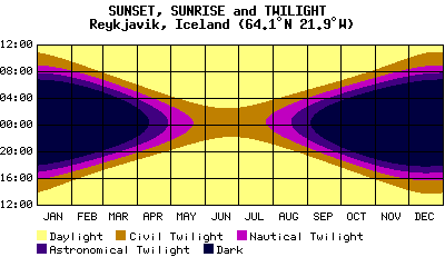 sun_rkv.gif